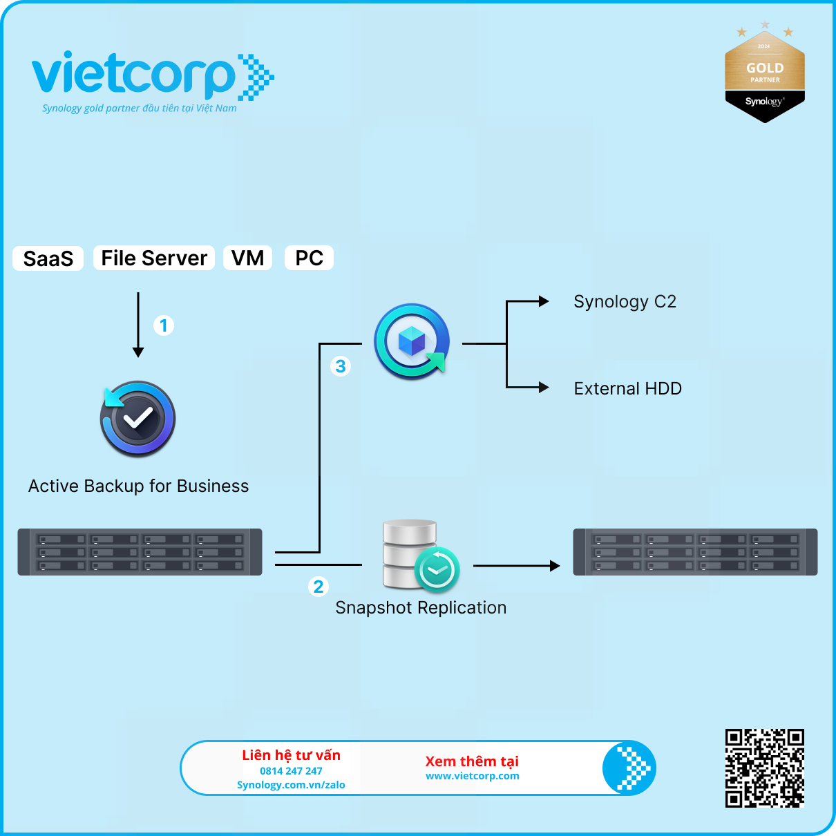 luu-tru-du-lieu-toan-dien-cho-y-te