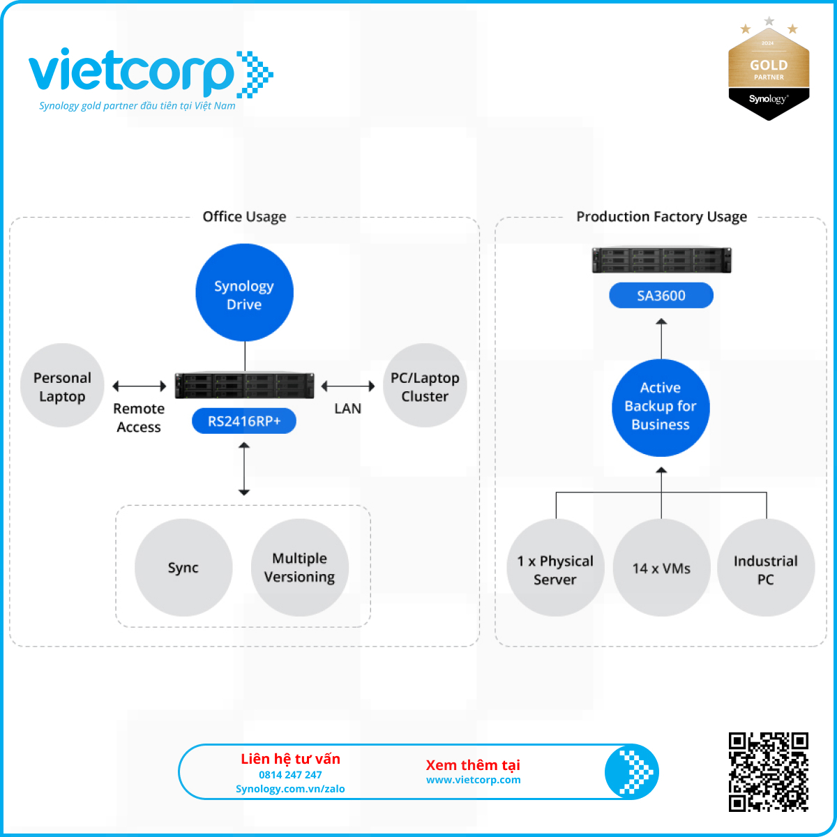 sao luu du lieu tren moi nen tang