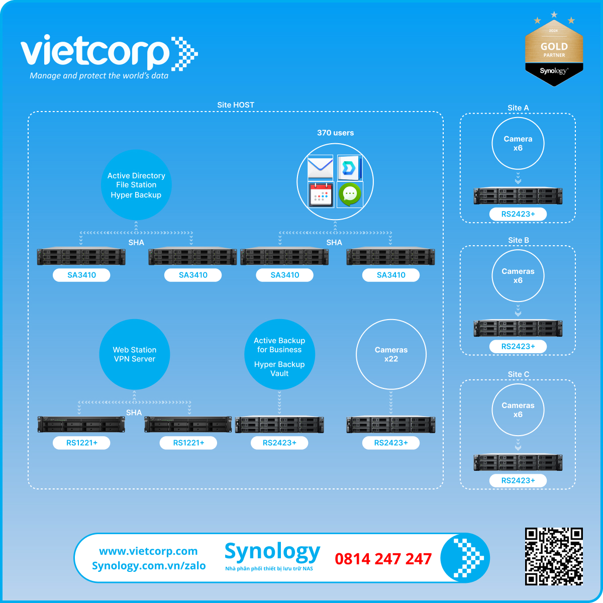quan-ly-tap-trung-mo-rong-co-so-ha-tang-voi-synology