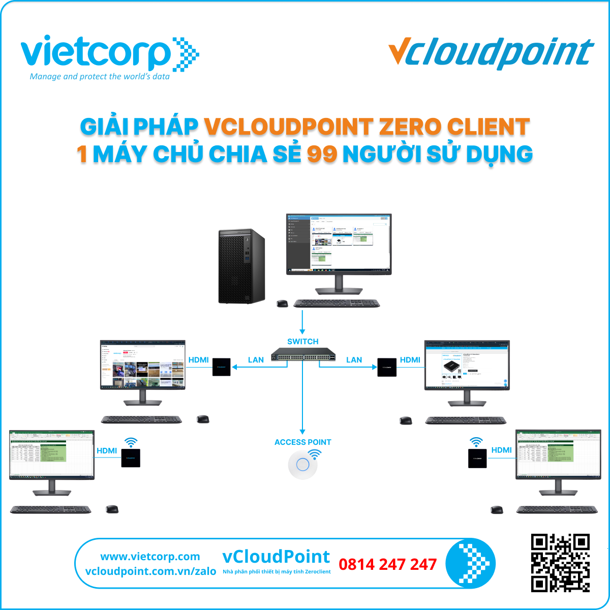 Giải pháp giám sát Camera Video Wall với vCloudPoint Zero Client 1 vCloudPoint Zero Client 99 người cùng dùng chung 1 máy tính