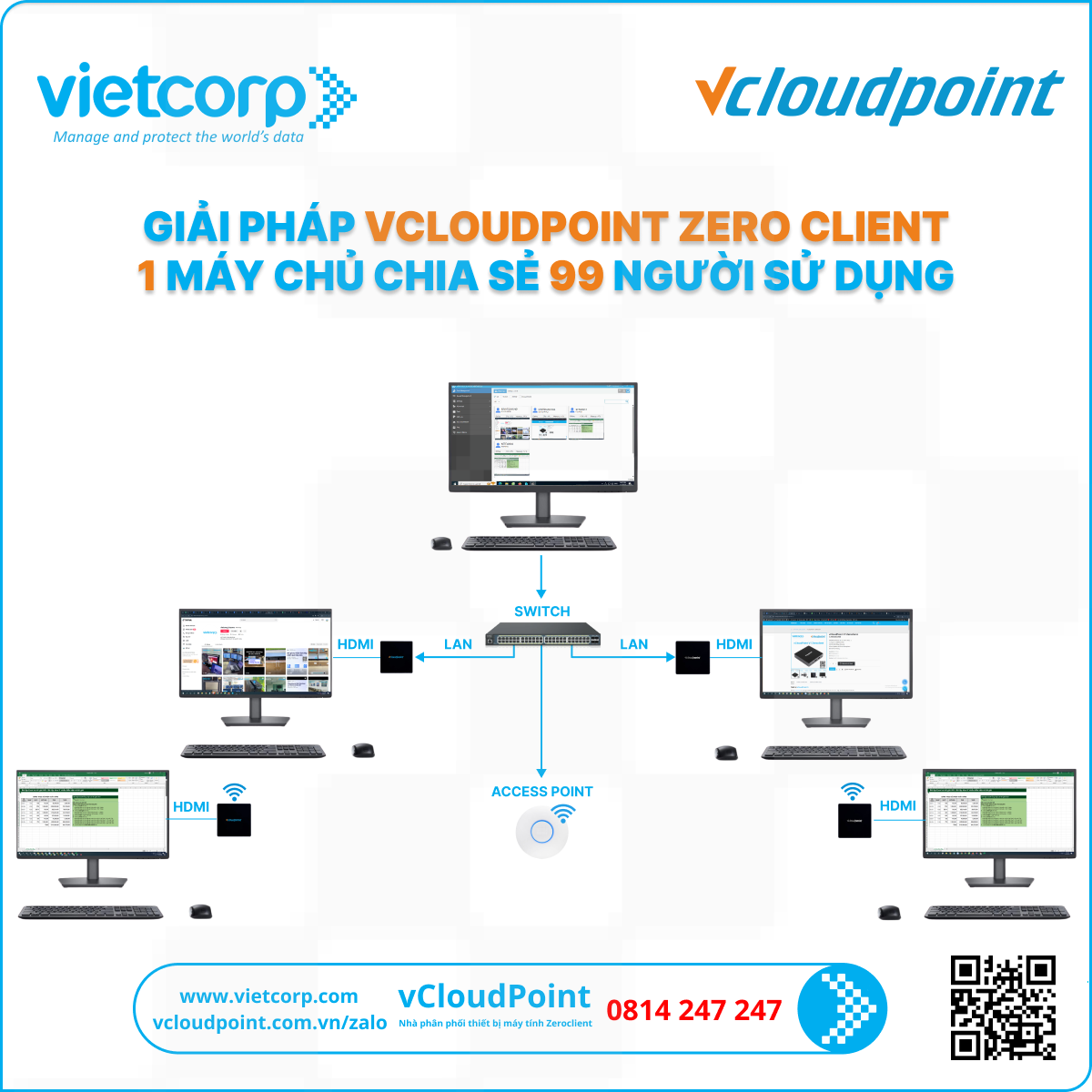 so do ket noi giai phap vcloudpoint 2
