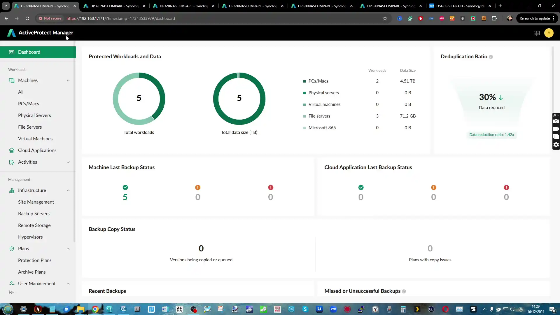 Review NAS Synology DP320 Active Protect