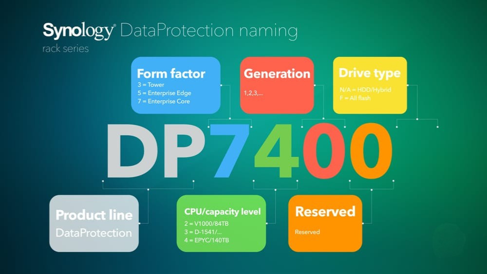 quy-uoc-dat-ten-dp-moi