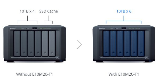 Synology E10M20-T1 có khe cắm đệm chuyên dụng