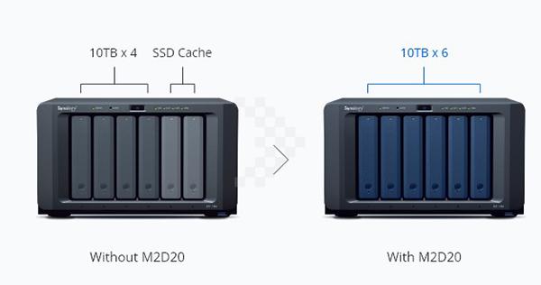 Adapter Card Synology M2D20 2