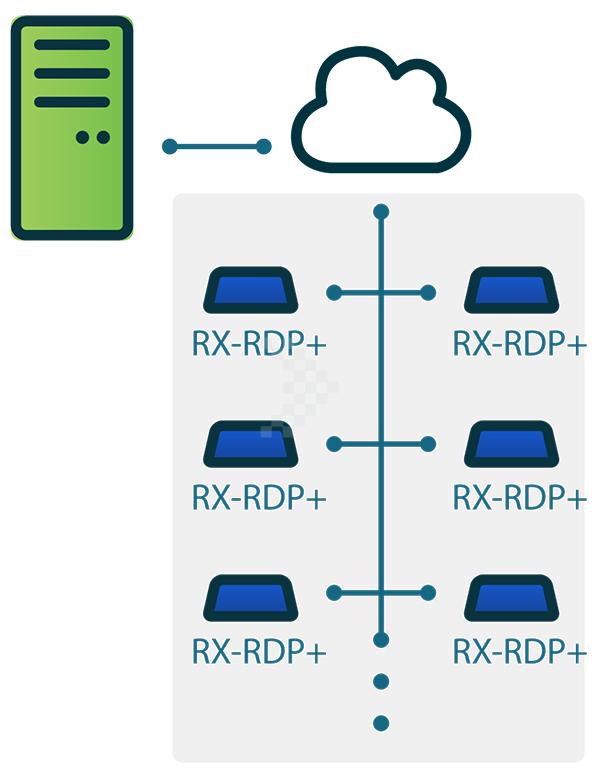 NComputing RX-RDP+ 6
