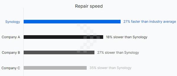Ổ cứng HDD Synology HAS5300-16T 2