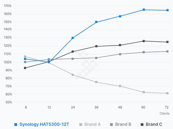 Ổ cứng HDD Synology HAT5310-18T 1