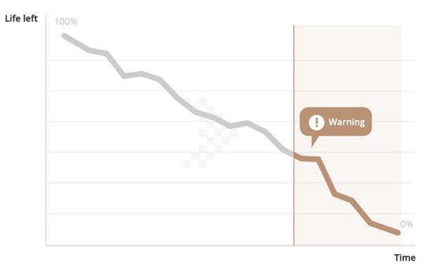 Synology SAT5210-7000G 3