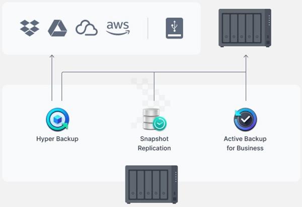 Thiết bị lưu trữ NAS Synology DS1522+ 4