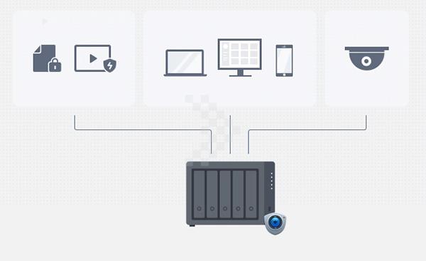 Thiết bị lưu trữ NAS Synology DS1522+ 5