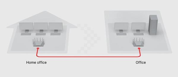 Synology RT6600AX 21