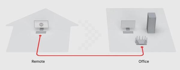 Synology RT6600AX 20