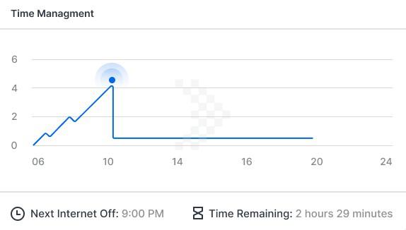 Synology WRX560 WI-FI6 6