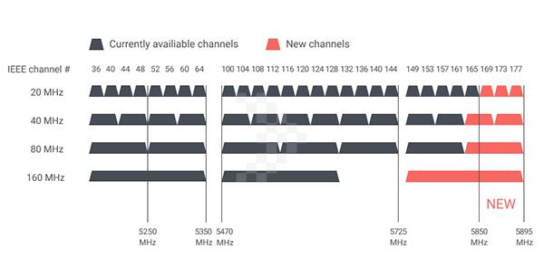 Synology WRX560 WI-FI6 3