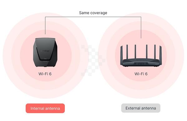 Synology WRX560 WI-FI61