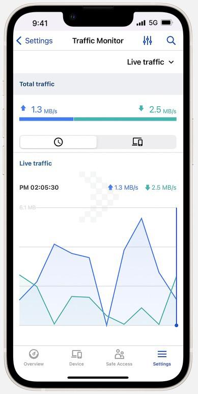 Synology WRX560 WI-FI6 12