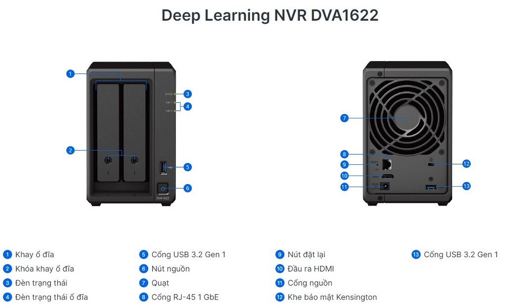 Đầu ghi hình camera NVR Synology DVA1622 Deep Learning 12