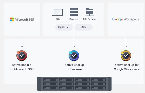 Thiết bị lưu trữ NAS Synology RS2423RP+