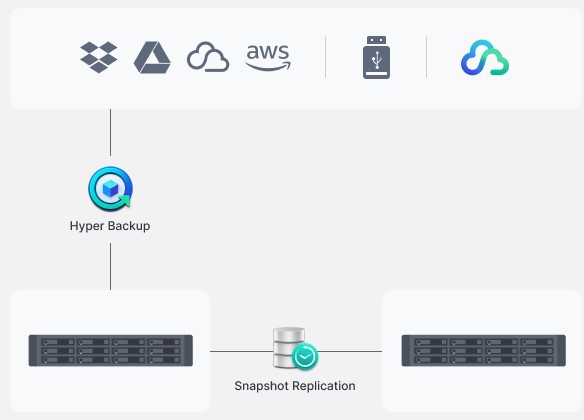 Thiết bị lưu trữ NAS Synology RS2423RP+ 