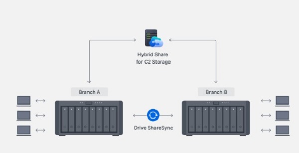 Thiết bị lưu trữ NAS Synology DS1823xs+ 5