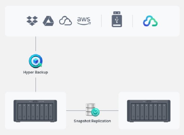 Thiết bị lưu trữ NAS Synology DS1823xs+ 7