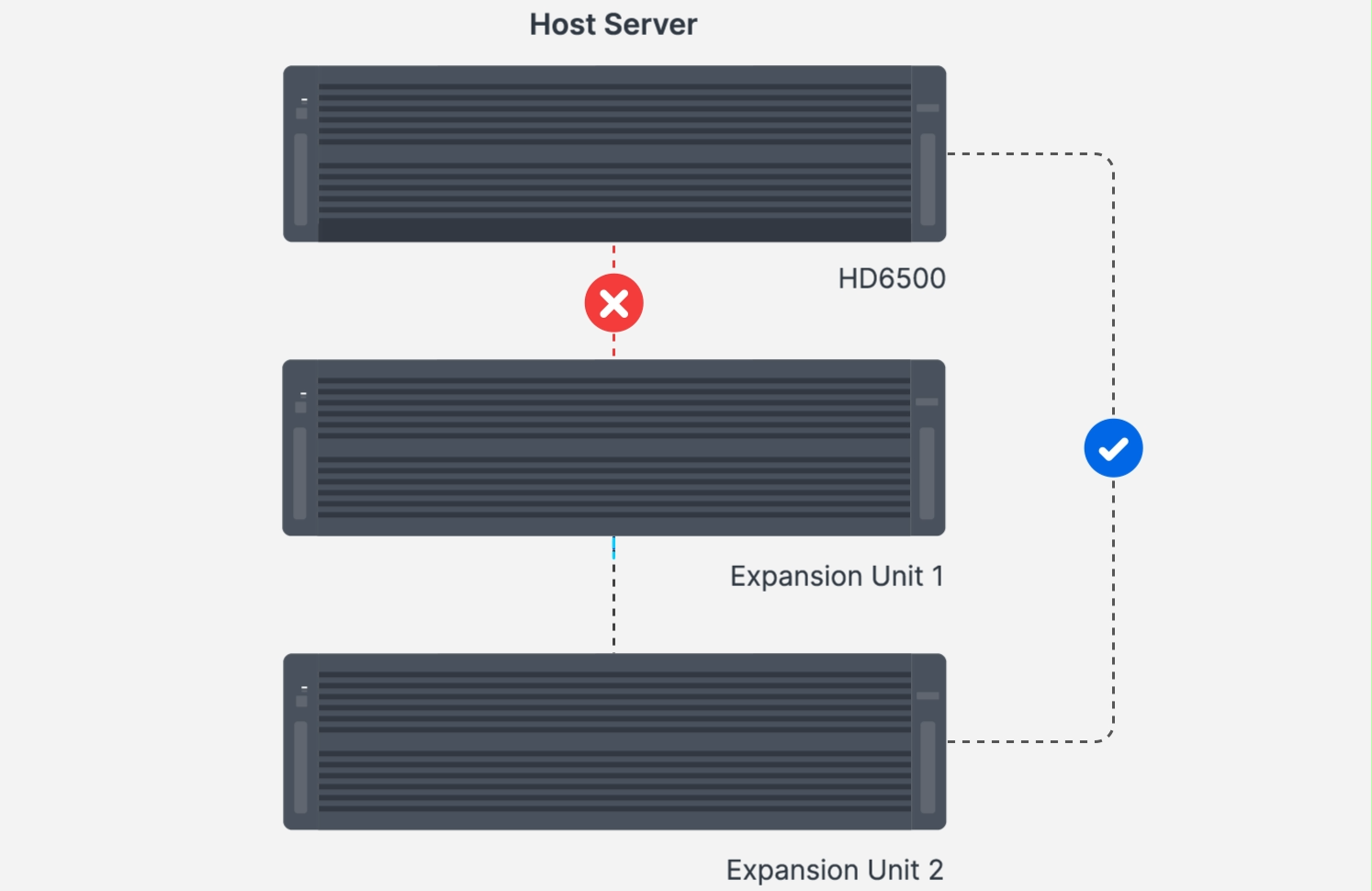 Synology RX6025sas