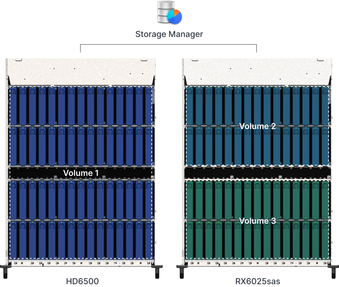 Synology RX6025sas