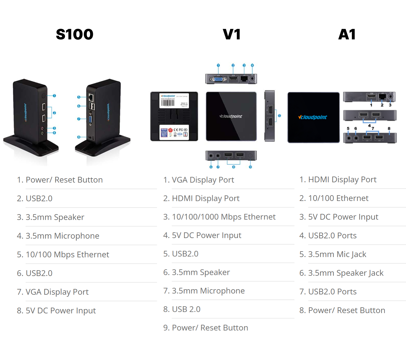 So sánh vCloudPoint