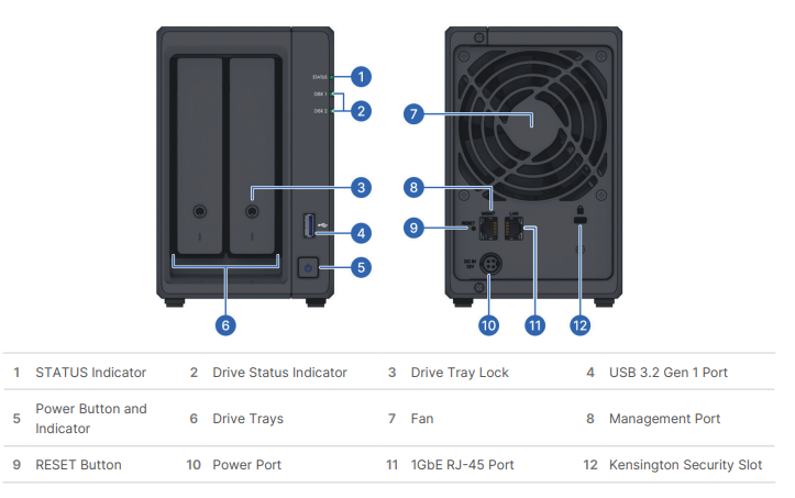 Synology DP320