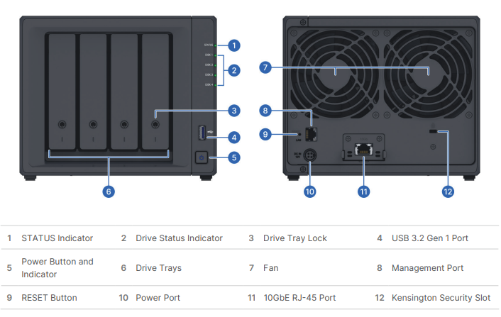 Synology DP340