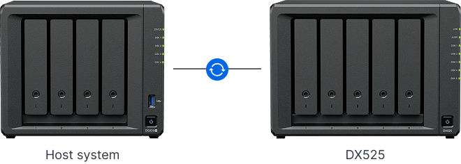 Thiết bị mở rộng Synology DX525