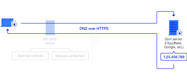 Synology - DNS qua HTTPS: những điều cần cân nhắc khi bạn chuyển sang chế độ "private" 19 blog imageC