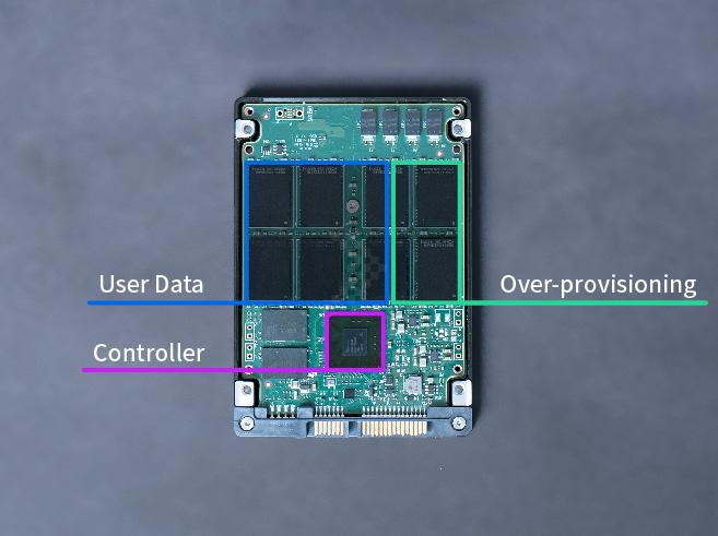 overprovisioning 01 1