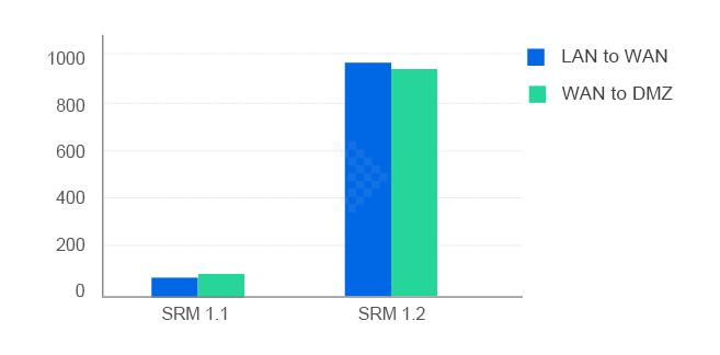 Synology - Xây dựng hệ thống phòng chống xâm nhập cho các doanh nghiệp nhỏ và gia đình 12 pic 01 1